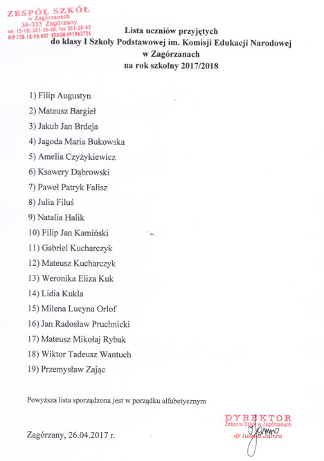 Lista uczniów przyjętych do klasy I Szkoły Podstawowej im. Komisji Edukacji Narodowej w Zespole Szkół w Zagórzanach